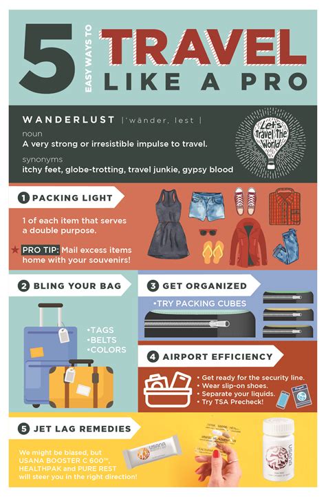 How to Travel Like a Pro: 15 Essential Travel Tips from Frequent .